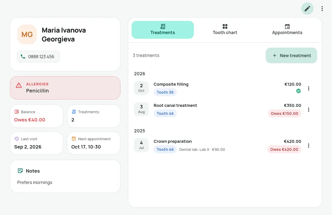 A patient file in Zabcho: penicillin allergy, balance, last visit and treatments by year.